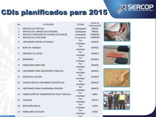 CDIs planificados para 2015CDIs planificados para 2015
Nro CATÁLOGOS ESTADO
FECHA DE
PUBLICACIÓN
1 SERVICIO DE PINTURA Catalogado ENERO
2 SERVICIO DE LIMPIEZA DE OFICINAS Catalogado ENERO
3 SERVICIO CONEXIÓN DE COCINAS ELÉCTRICAS Catalogado FEBRERO
4 SERVICIO DE CAFETERÍA En proceso FEBRERO
5 UNIFORMES INTERCULTURALES
Por
catalogar
MARZO
6 ROPA DE TRABAJO
Por
catalogar
MARZO
7 PRENDAS DE VESTIR
Por
catalogar
MARZO
8 BANDERAS
Por
catalogar
MARZO
9 PAÑALERAS PARA CIBV
Por
catalogar
MARZO
10 UNIFORMES PARA SERVIDORES PÚBLICOS
Por
catalogar
MARZO
11 MOCHILAS, BOLSOS
Por
catalogar
MARZO
12 CONFECCIÓN DE UNIFORMES DEPORTIVOS
Por
catalogar
MARZO
13 UNIFORMES PARA GUARDIANIA PRIVADA
Por
catalogar
MARZO
14 FABRICACIÓN DE SOMBREROS DE PAJA TOQUILLA
Por
catalogar
ABRIL
15 CALZADO
Por
catalogar
MAYO
16 METALMECANICA
Por
catalogar
JUNIO
17 MOBILIARIO ESCOLAR
Por
catalogar
JUNIO
Por
 