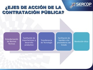 ¿EJES DE ACCIÓN DE LA¿EJES DE ACCIÓN DE LA
CONTRATACIÓN PÚBLICA?CONTRATACIÓN PÚBLICA?
 