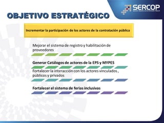 OBJETIVO ESTRATÉGICOOBJETIVO ESTRATÉGICO
 