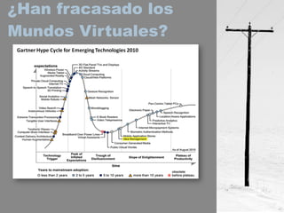 ¿Han fracasado los Mundos Virtuales? 