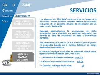 www.civitaudit.es
CIV IT AUDIT
Confianza
Integridad
Valor
SERVICIOS
AUDITORIAS
TECNOLÓGICAS
AUDITORIAS
APLICACIONES
DE NEGOCIO
AUDITORIAS
PROCESOS DE
NEGOCIO
ANÁLISIS
MÁSIVO
DE DATOS
AUDITORIAS IT
Los sistemas de “Big Data” están en boca de todos en la
actualidad, dichos sistemas permiten obtener conclusiones
relevantes de un conjunto elevado de información sin un
nexo común destacable.
Nosotros aprovechamos la acumulación de dicha
información para ofrecerle un resumen adecuado que
permita la toma de decisiones en base a información
agregada.
Adicionalmente, le podemos ofrecer un servicio de ingresos
no esperados basado en la posible detección de pagos
duplicados a proveedores.
Al respecto de pagos duplicados les indicamos ciertos datos
representativos analizados por CIV IT Audit:
1 – Volumen de Registros analizados: 1.810.373
2 – Número de acreedores analizados: 45.374
3 – Cantidad de Pagos duplicados: 36
 