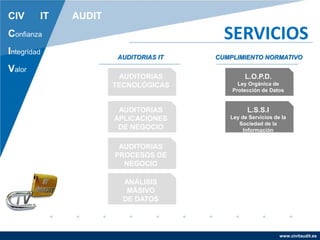 www.civitaudit.es
CIV IT AUDIT
Confianza
Integridad
Valor
SERVICIOS
AUDITORIAS
TECNOLÓGICAS
AUDITORIAS
APLICACIONES
DE NEGOCIO
AUDITORIAS
PROCESOS DE
NEGOCIO
ANÁLISIS
MÁSIVO
DE DATOS
AUDITORIAS IT
L.O.P.D.
Ley Orgánica de
Protección de Datos
L.S.S.I
Ley de Servicios de la
Sociedad de la
Información
CUMPLIMIENTO NORMATIVO
 