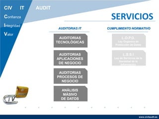 www.civitaudit.es
CIV IT AUDIT
Confianza
Integridad
Valor
SERVICIOS
AUDITORIAS
TECNOLÓGICAS
AUDITORIAS
APLICACIONES
DE NEGOCIO
AUDITORIAS
PROCESOS DE
NEGOCIO
ANÁLISIS
MÁSIVO
DE DATOS
AUDITORIAS IT
L.O.P.D.
Ley Orgánica de
Protección de Datos
L.S.S.I
Ley de Servicios de la
Sociedad de la
Información
CUMPLIMIENTO NORMATIVO
 