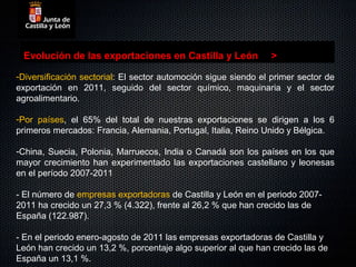 Evolución de las exportaciones en Castilla y León              >

-Diversificación sectorial: El sector automoción sigue siendo el primer sector de
exportación en 2011, seguido del sector químico, maquinaria y el sector
agroalimentario.

-Por países, el 65% del total de nuestras exportaciones se dirigen a los 6
primeros mercados: Francia, Alemania, Portugal, Italia, Reino Unido y Bélgica.

-China, Suecia, Polonia, Marruecos, India o Canadá son los países en los que
mayor crecimiento han experimentado las exportaciones castellano y leonesas
en el período 2007-2011

- El número de empresas exportadoras de Castilla y León en el periodo 2007-
2011 ha crecido un 27,3 % (4.322), frente al 26,2 % que han crecido las de
España (122.987).

- En el periodo enero-agosto de 2011 las empresas exportadoras de Castilla y
León han crecido un 13,2 %, porcentaje algo superior al que han crecido las de
España un 13,1 %.
 