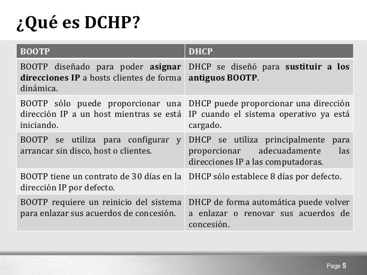 Qual é A Utilidade De Um Servidor Dhcp