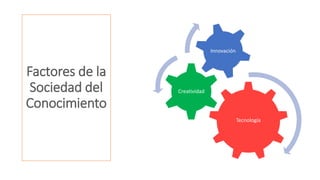 Factores de la
Sociedad del
Conocimiento
Tecnología
Creatividad
Innovación
 