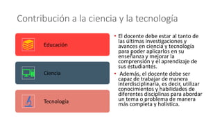 Contribución a la ciencia y la tecnología
Educación
Ciencia
Tecnología
• El docente debe estar al tanto de
las últimas investigaciones y
avances en ciencia y tecnología
para poder aplicarlos en su
enseñanza y mejorar la
comprensión y el aprendizaje de
sus estudiantes.
• Además, el docente debe ser
capaz de trabajar de manera
interdisciplinaria, es decir, utilizar
conocimientos y habilidades de
diferentes disciplinas para abordar
un tema o problema de manera
más completa y holística.
 
