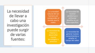 La necesidad
de llevar a
cabo una
investigación
puede surgir
de varias
fuentes:
La curiosidad
natural del ser
humano por
comprender el
mundo que lo
rodea.
La necesidad de
resolver
problemas o
enfrentar
desafíos en un
área específica.
La necesidad de
mejorar o
desarrollar
nuevas
tecnologías o
prácticas
La necesidad de
generar nuevos
conocimientos y
ampliar el
campo del saber.
 