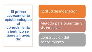 El primer
acercamiento
epistemológico
al
conocimiento
científico se
tiene a través
de:
Actitud de indagación
Método para organizar y
sistematizar
Construcción del
conocimiento
 