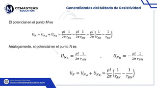 Generalidades del Método de Resistividad
 
