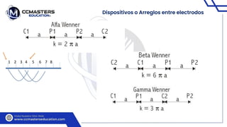 Dispositivos o Arreglos entre electrodos
1 2 3 4 5 6 7 8
 
