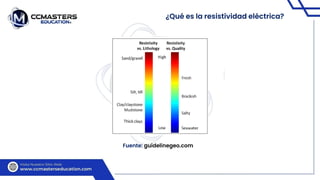 ¿Qué es la resistividad eléctrica?
Fuente: guidelinegeo.com
 