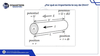 ¿Por qué es importante la Ley de Ohm?
 
