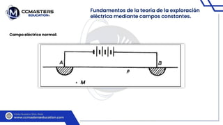 Fundamentos de la teoría de la exploración
eléctrica mediante campos constantes.
Campo eléctrico normal:
 