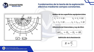 Fundamentos de la teoría de la exploración
eléctrica mediante campos constantes.
Radios de las superficies equipotenciales
Diferencia de Potenciales y Ley de Ohm
Definición de la Resistencia
 