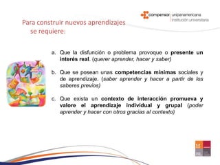 Para construir nuevos aprendizajes
  se requiere:

         a. Que la disfunción o problema provoque o presente un
            interés real. (querer aprender, hacer y saber)

         b. Que se posean unas competencias mínimas sociales y
            de aprendizaje. (saber aprender y hacer a partir de los
            saberes previos)

         c. Que exista un contexto de interacción promueva y
            valore el aprendizaje individual y grupal (poder
            aprender y hacer con otros gracias al contexto)
 