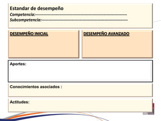 Estandar de desempeño
Competencia:-------------------------------------------------------------------
Subcompetencia:---------------------------------------------------------------


DESEMPEÑO INICIAL                                DESEMPEÑO AVANZADO




Aportes:




Conocimientos asociados :


Actitudes:
 