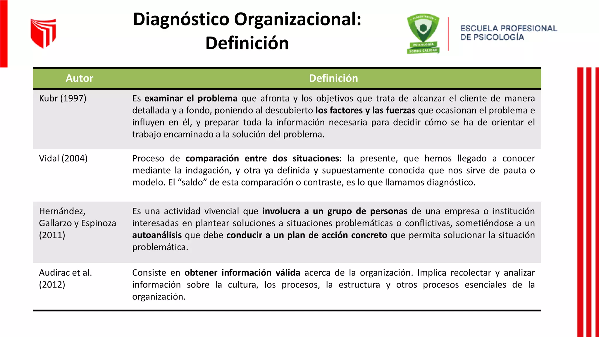 Fases del proceso de Desarrollo Organizacional | PPTX | Business ...