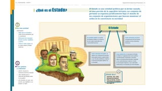 Departamento Nacional de Planeación | 13
12 | Antecedentes - Unidad 1
En esta unidad
Usted podrá:
• Saber qué es el Estado y
cuáles son los elementos que
lo constituyen.
• Diferenciar los conceptos
de país, nación, república
y patria.
• Conocer cómo surgió y se
ha desarrollado el Estado
moderno.
Para pensar
y comentar
• ¿Quién reconoce la
existencia real de un Estado?
• ¿Qué significa que la
soberanía del Estado resida
en el pueblo?
• ¿Es Colombia un país, una
nación, una república o un
Estado? ¿O todo?
¿Qué es el Estado?
El Estado es una entidad política que se forma cuando,
en una porción de la superficie terrestre, un conjunto de
personas se organiza jurídicamente bajo el mando de
un conjunto de organizaciones que buscan mantener el
orden en la convivencia en sociedad.
¿Dónde dice?
Madrid-Malo, Mario (2005).
DiccionariodelaC
onstitución
PolíticadeC
olombia. 34edición,
LibreríaEdicionesdelProfesional
Ltda.,Bogotá,D.C.
En sentido amplio: la noción
de Estado se refiere a la manera
de ser o estar construida una
comunidad humana.
Como estructura de poder, se
refiere a las relaciones de mando
(entre gobernantes y gobernados
y sus vínculos jurídicos) e implica
el ejercicio del poder público en
la sociedad.
Como estructura social es
el fundamento de los hechos
sociales y de las relaciones
humanas.
Como definición, el concepto de Estado
se refiere al conglomerado social, política
y jurídicamente constituido, asentado
sobre un territorio determinado, sometido
a una autoridad que se ejerce a través
de sus propios órganos y cuya autoridad
(soberanía) es reconocida por otros Estados.
El Estado
 