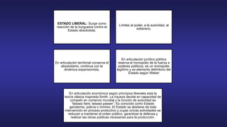 ESTADO LIBERAL: Surge como
reacción de la burguesía contra el
Estado absolutista.
Límites al poder, a la autoridad, al
soberano.
En articulación territorial conserva el
absolutismo, continua con la
dinámica expansionista.
En articulación jurídico política
reserva el monopolio de la fuerza a
poderes públicos, es un monopolio
legítimo y es elemento definitorio del
Estado según Weber
En articulación económica según principios liberales esta la
teoría clásica inspirada Smith. La riqueza decide en capacidad de
competir en comercio mundial y la función de autoridad es
“laissez faire, laissez passer”. Es conocido como Estado
gendarme, policía o mínimo. El Estado se abstiene de toda
intervención en proceso productivo y cuyas únicas actividades se
reducen a mantener el orden público, garantizar la defensa y
realizar las obras públicas necesarias para la producción.
 