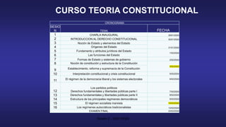 Sesión 2 - 30/01/2024
CURSO TEORIA CONSTITUCIONAL
CRONOGRAMA
SESIO
N TEMA FECHA
1 CHARLA INAUGURAL 29/01/2024
2 INTRODUCCION AL DERECHO CONSTITUCIONAL 30/01/2024
3 Noción de Estado y elementos del Estado
31/01/2024
4 Orígenes del Estado
5 Fundamento y atributos jurídicos del Estado
1/02/2024
6 Las funciones del Estado
7 Formas de Estado y sistemas de gobierno 2/02/2024
8 Noción de constitución y estructura de la Constitución
3/02/2024
9 Establecimiento, reforma y supremacía de la Constitución
10 Interpretación constitucional y crisis constitucional 5/02/2024
11 El régimen de la democracia liberal y los sistemas electorales 6/02/2024
12
Los partidos políticos
Derechos fundamentales y libertades públicas parte I 7/02/2024
13 Derechos fundamentales y libertades públicas parte II 8/02/2024
14 Estructura de los principales regímenes democráticos 9/02/2024
15 El régimen socialista marxista 10/02/2024
16 Los regímenes autocráticos tradicionalistas 12/02/2024
EXAMEN FINAL 23/02/2024
 