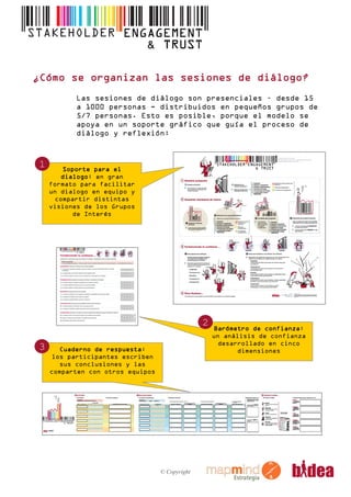 ¿Cómo se organizan las sesiones de diálogo?
           Las sesiones de diálogo son presenciales – desde 15
           a 1000 personas - distribuidos en pequeños grupos de
           5/7 personas. Esto es posible, porque el modelo se
           apoya en un soporte gráfico que guía el proceso de
           diálogo y reflexión:



1      Soporte para el
       dialogo: en gran
    formato para facilitar
    un dialogo en equipo y
     compartir distintas
    visiones de los Grupos
          de Interés




                                                2
                                                    Barómetro de confianza:
                                                    un análisis de confianza
3     Cuaderno de respuesta:
                                                     desarrollado en cinco
                                                          dimensiones
    los participantes escriben
      sus conclusiones y las
    comparten con otros equipos




                                  © Copyright
 