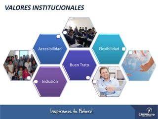 VALORES INSTITUCIONALES
Inclusión
Buen Trato
Accesibilidad Flexibilidad
 