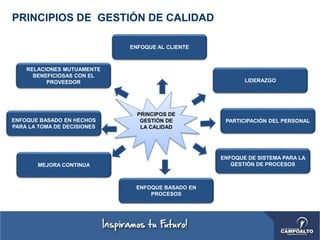 PRINCIPIOS DE GESTIÓN DE CALIDAD
PRINCIPOS DE
GESTIÓN DE
LA CALIDAD
ENFOQUE BASADO EN
PROCESOS
ENFOQUE DE SISTEMA PARA LA
GESTIÓN DE PROCESOS
PARTICIPACIÓN DEL PERSONAL
LIDERAZGO
ENFOQUE AL CLIENTE
RELACIONES MUTUAMENTE
BENEFICIOSAS CON EL
PROVEEDOR
ENFOQUE BASADO EN HECHOS
PARA LA TOMA DE DECISIONES
MEJORA CONTINUA
 