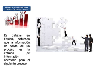 ENFOQUE DE SISTEMA PARA
LA GESTIÓN DE PROCESOS
Es trabajar en
Equipo, sabiendo
que la información
de salida de un
proceso es la
entrada de
información
necesaria para el
siguiente proceso.
 
