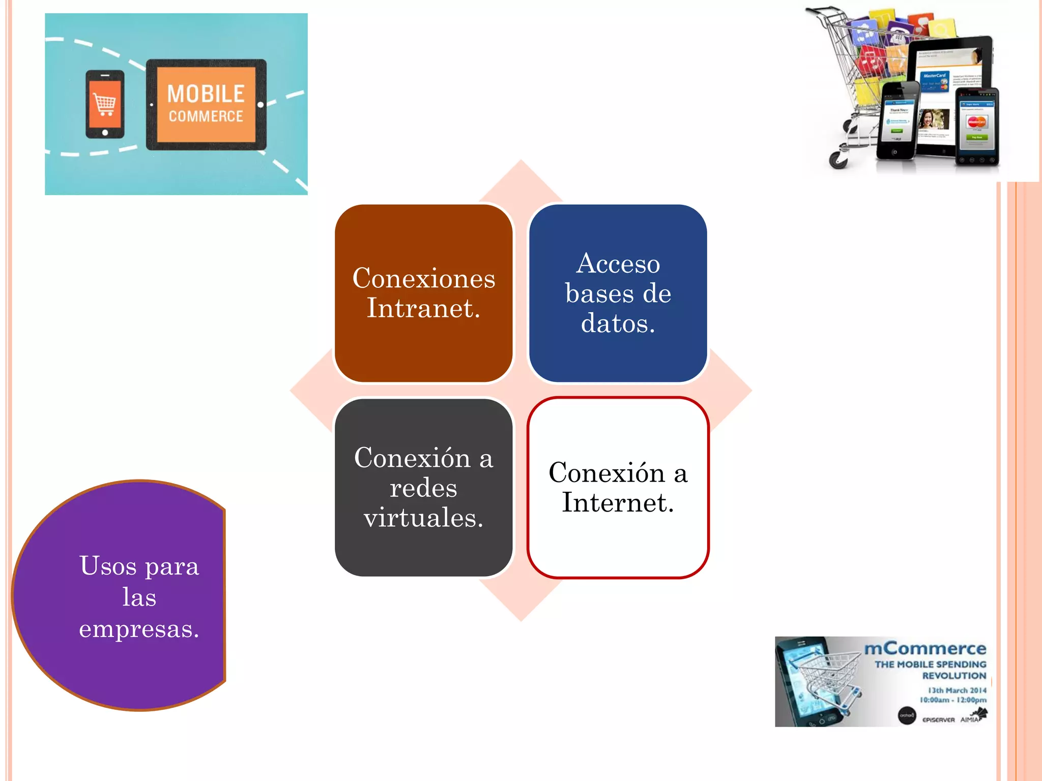 Conexiones
Intranet.
Acceso
bases de
datos.
Conexión a
redes
virtuales.
Conexión a
Internet.
Usos para
las
empresas.
 