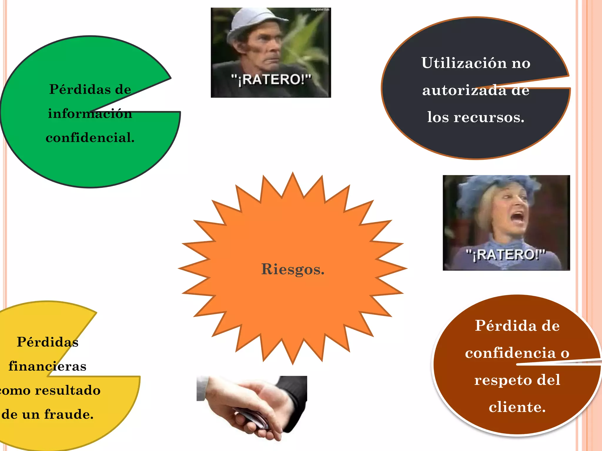 Riesgos.
Pérdidas
financieras
como resultado
de un fraude.
Pérdidas de
información
confidencial.
Utilización no
autorizada de
los recursos.
Pérdida de
confidencia o
respeto del
cliente.
 