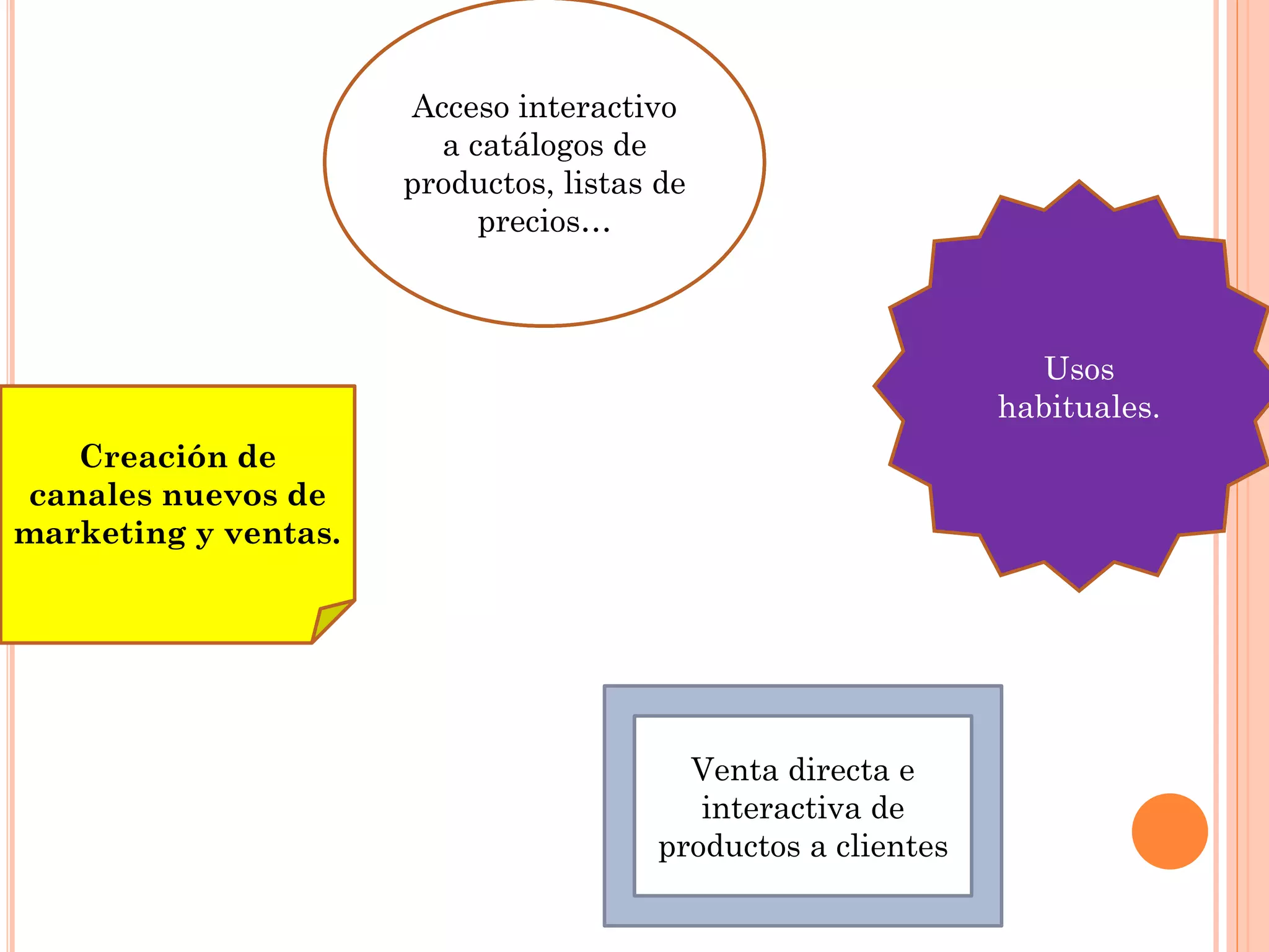 Usos
habituales.
Creación de
canales nuevos de
marketing y ventas.
Venta directa e
interactiva de
productos a clientes
Acceso interactivo
a catálogos de
productos, listas de
precios…
 