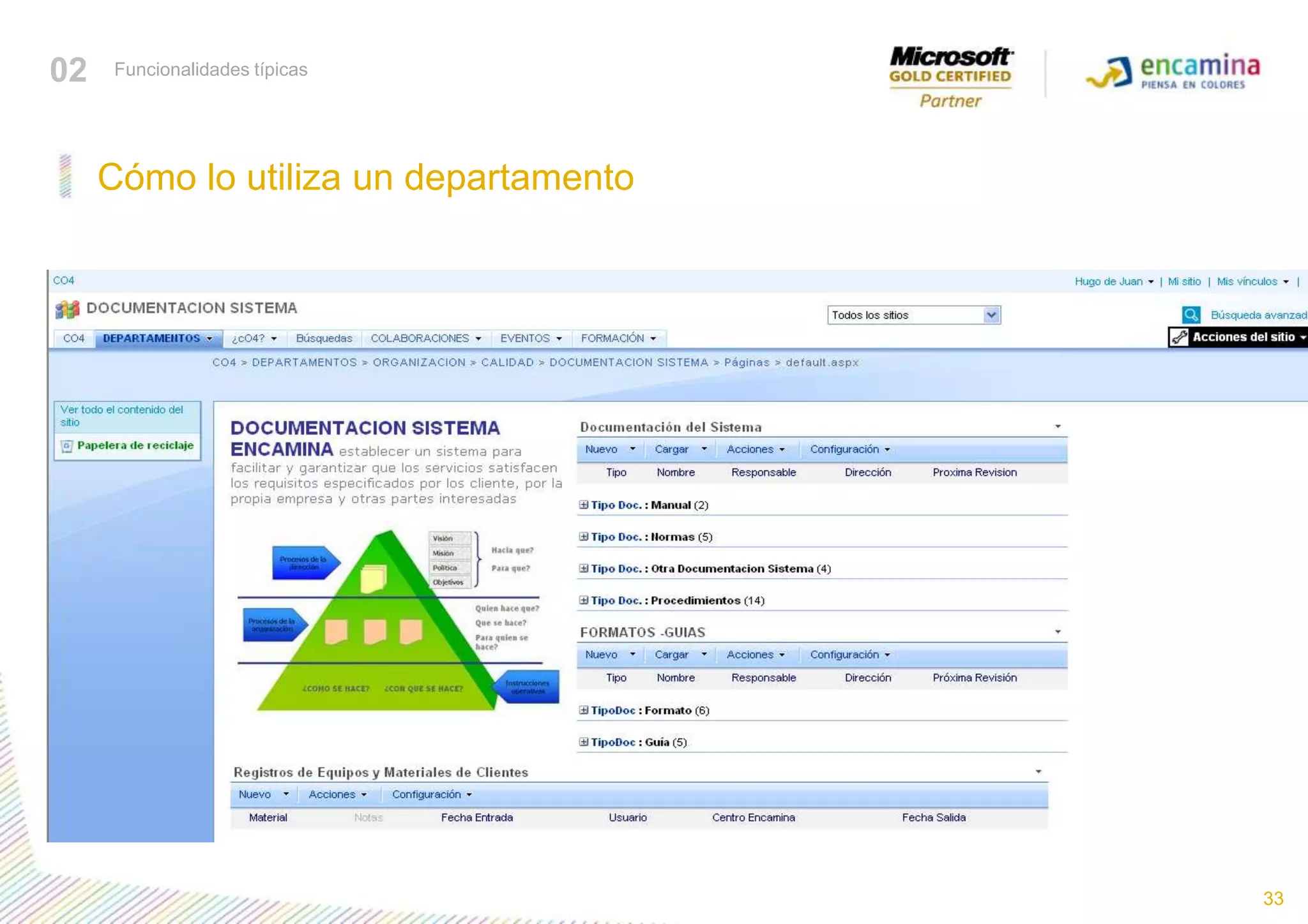 CO4 = COLABORACION + COMUNICACIÓN + CONOCIMIENTO + COMPARTIDO 33Cómo lo utiliza un departamento02Funcionalidades típicas