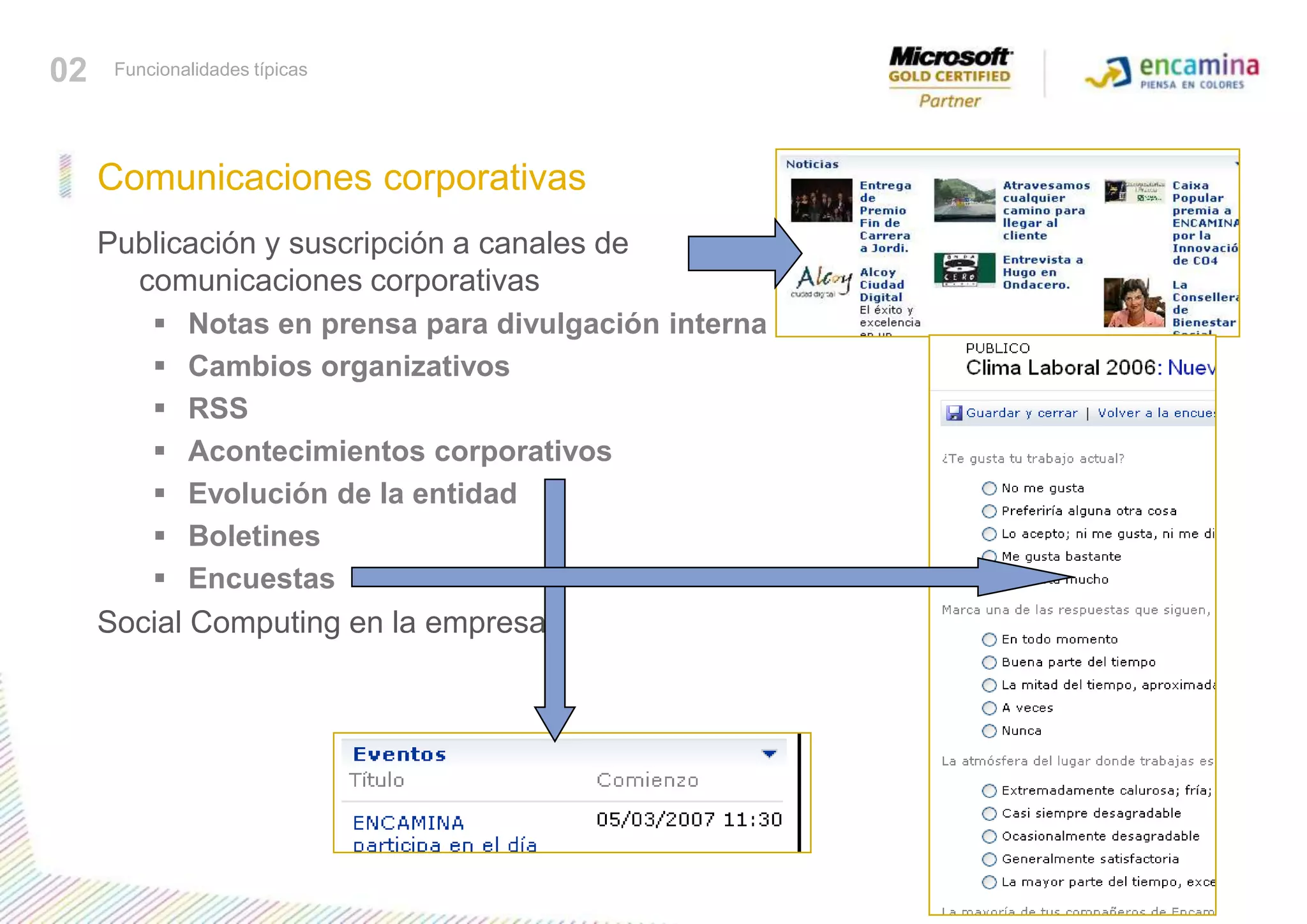 Comunicaciones corporativas02Funcionalidades típicasPublicación y suscripción a canales de comunicaciones corporativas Notas en prensa para divulgación interna Cambios organizativos RSSAcontecimientos corporativos Evolución de la entidadBoletines Encuestas Social Computing en la empresaConocer funcionalidades típicas