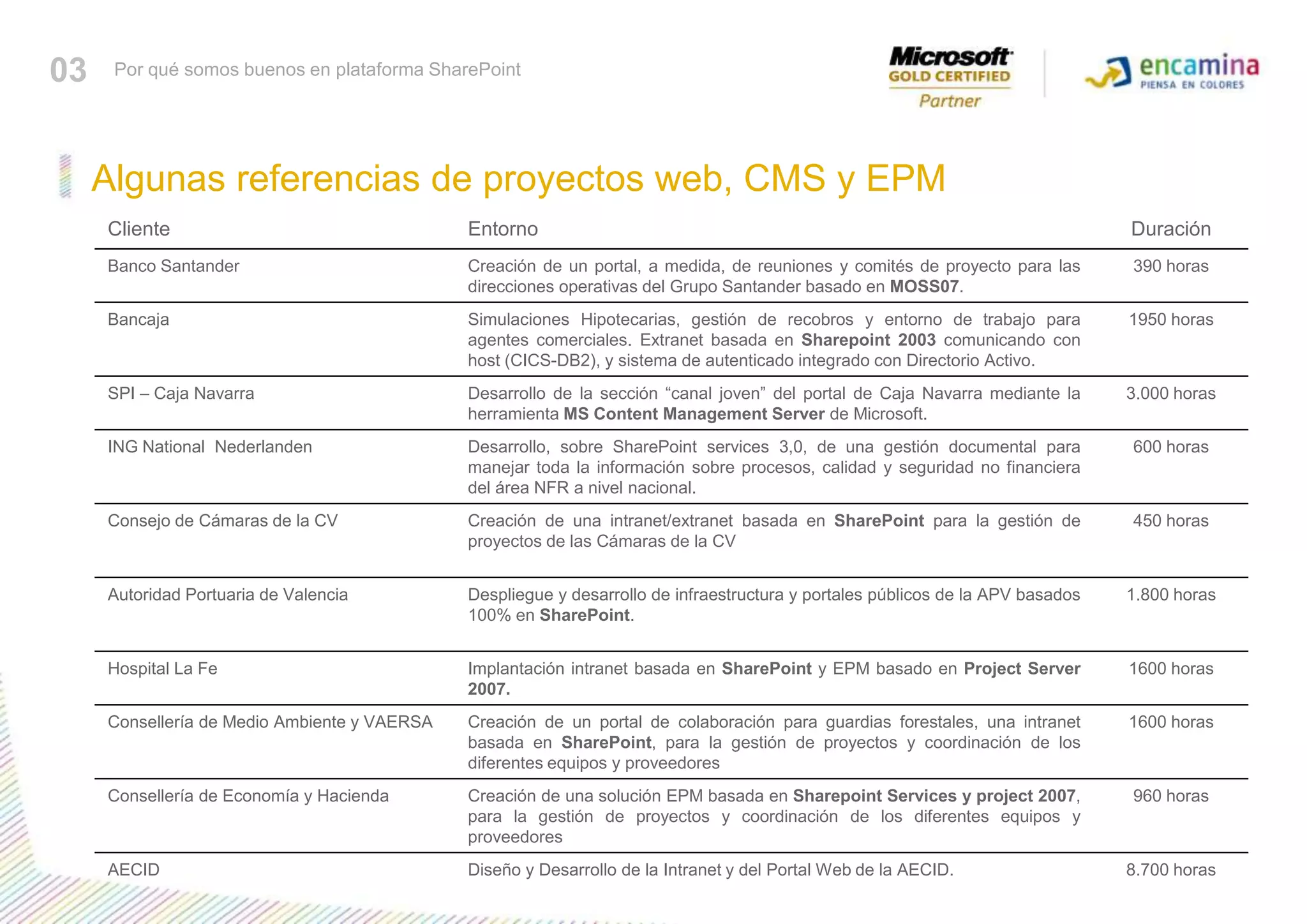 03Por qué somos buenos en plataforma SharePointAlgunas referencias de proyectos web, CMS y EPM