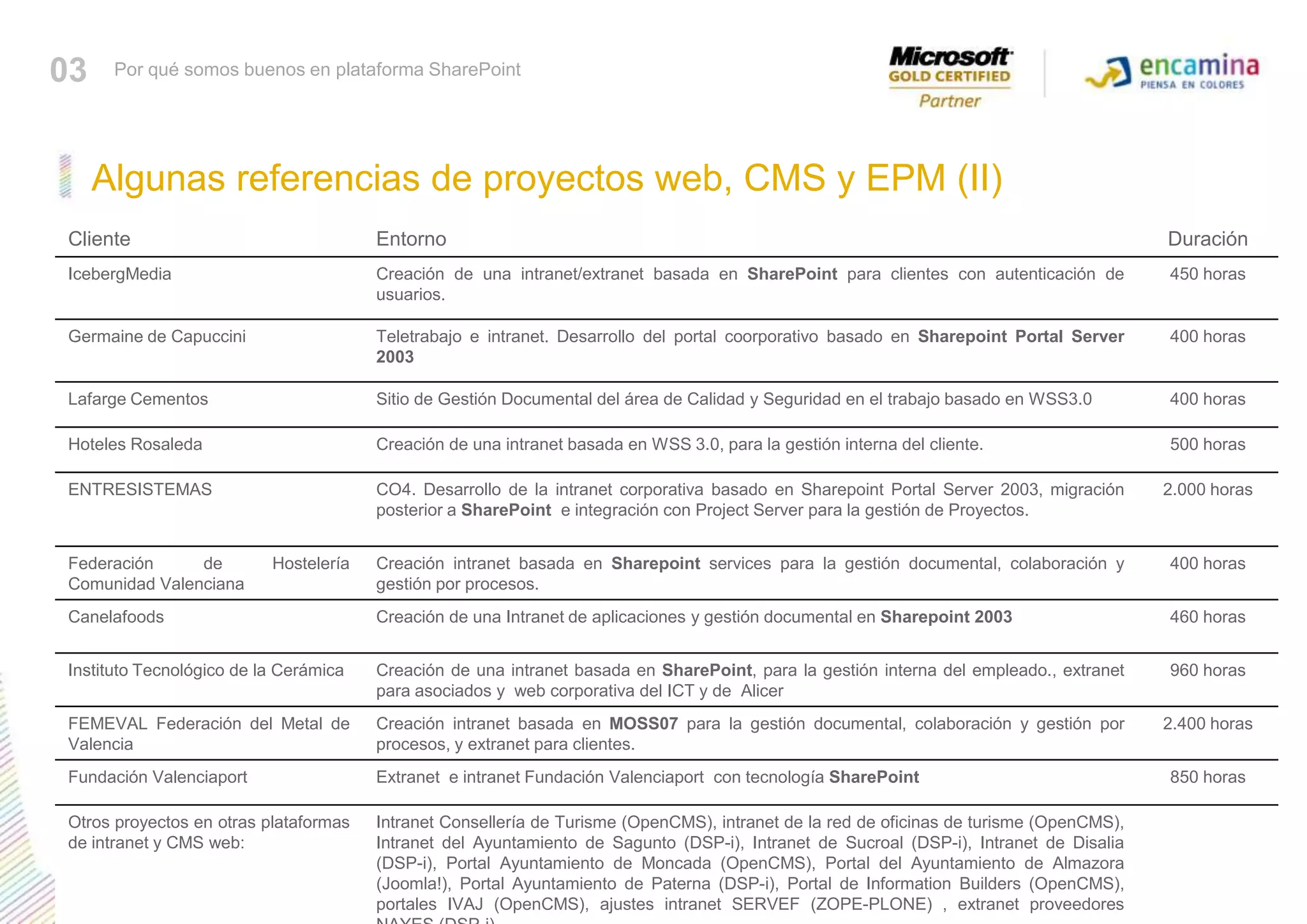 03Por qué somos buenos en plataforma SharePointAlgunas referencias de proyectos web, CMS y EPM (II)