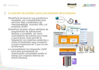 La solución de portales como una extensión de la empresa SharePoint se basa en una arquitectura escalable, con compatibilidad para servicios Web y estándares de interoperabilidad, incluidos XML y el protocolo SOAP. SharePoint también ofrece interfaces de programación de aplicaciones abiertas y completas, así como controladores de eventos para listas y documentos. Esto permite la integración con sistemas existentes y ofrece la flexibilidad para incorporar nuevas inversiones de TI que no son de Microsoft. La compatibilidad de integración LDAP para otros proveedores de autenticación conectables facilita el trabajo con orígenes distintos de Active Directory.1501Ejemplo de uso
