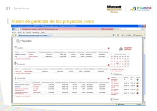 MOSS para gestionar proyectosVisión de gerencia de los proyectos vivos01Ejemplo de uso