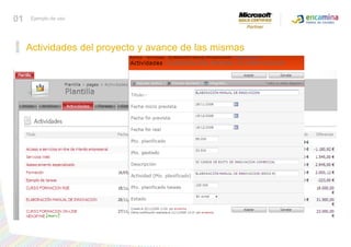 MOSS para gestionar proyectosActividades del proyecto y avance de las mismas01Ejemplo de uso