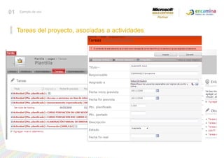 MOSS para gestionar proyectosTareas del proyecto, asociadas a actividades01Ejemplo de uso