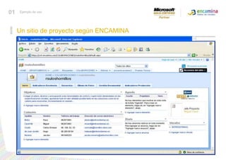 MOSS para gestionar proyectosUn sitio de proyecto según ENCAMINA01Ejemplo de uso