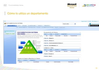 CO4 = COLABORACION + COMUNICACIÓN + CONOCIMIENTO + COMPARTIDO 33Cómo lo utiliza un departamento02Funcionalidades típicas