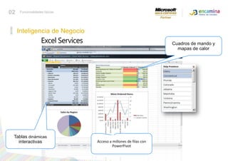 Inteligencia de Negocio02Funcionalidades típicasExcel ServicesAcceso a millones de filas con PowerPivotTablasdinámicasinteractivasCuadros de mando y mapas de calor