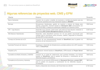 03Por qué somos buenos en plataforma SharePointAlgunas referencias de proyectos web, CMS y EPM