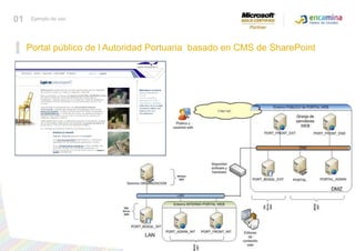 Portal público de l Autoridad Portuaria  basado en CMS de SharePoint01Ejemplo de uso