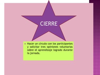  Hacer un círculo con los participantes
y solicitar tres opiniones voluntarias
sobre el aprendizaje logrado durante
la jornada.
CIERRE
 