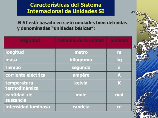 Presentación si 1.ppt unidadnew