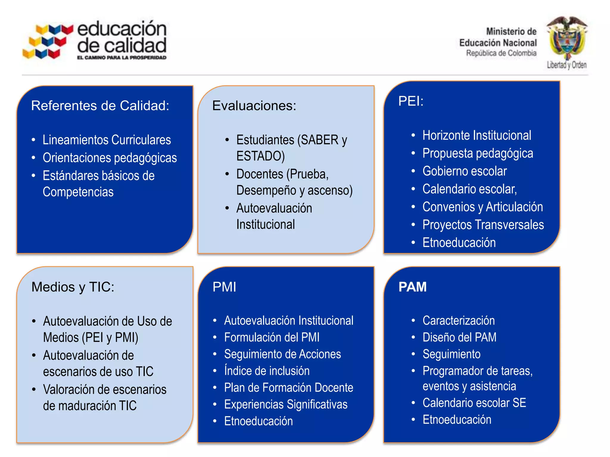 Pruebas SABEREvaluaciones de desempeño de docentes y directivos docentesAutoevaluación InstitucionalPlan de Apoyo al Mejoramiento - PAMAcompañamiento y Asistencia Técnica de SE hacia los EE en:  Proyecto Educativo, Plan Mejoramiento Institucional, Plan Territorial de Formación Docente, Proyectos Pedagógicos Transversales, Articulación de Niveles Educativos, Medios Educativos, Experiencias Significativas.Macroproceso D Gestión de la calidad del servicio educativo en EPBMProceso D02 Garantizar el mejoramiento continuo de los EEProceso D01 Gestión de la Evaluación EducativaPlan Decenal de Educación (Nacional y territorial)Plan de Desarrollo Nacional, Sectorial, TerritorialPerfil Educativo Territorial Tablero de indicadores de gestión SEEstándares básicos de competenciasProyectos pedagógicos transversalesLineamientos y orientaciones curriculares definidos por el MENReferentes Política de CalidadMinisterio de Educación Nacional – Entidad Territorial Certificada – Secretarías de Educación