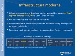 10

                                                                       Infraestructura moderna
Ubicación estratégica e infraestructura moderna



                                                  •    Infraestructura portuaria de primer nivel en Montevideo, siendo un “hub”
                                                       regional por excelencia para el Cono Sur de América
                                                  •    Red de carreteras más densa de América Latina
                                                  •    Nuevo aeropuerto, nuevo anillo perimetral en Montevideo y nuevo puerto
                                                       de ferries en Colonia
                                                  •    Suministro eléctrico muy confiable (la mayor parte de fuentes renovables)


                                                                                   Calidad de la electricidad (ranking)

                                                                                                                              Nueva
                                                      EE.UU.    España     Uruguay      Hungría       Chile       Italia               Brasil   Argentina Paraguay
                                                                                                                             Zelanda
                                                       32         34          35          37          39           42          47       69        96        117
                                                  Fuente: Foro Económico Mundial, Reporte de Competitividad Global 2010-11
 