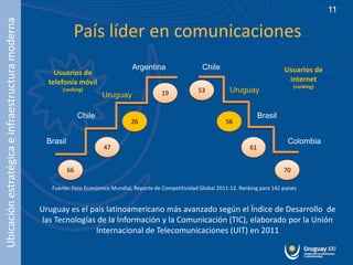 Ubicación estratégica e infraestructura moderna                                                                                                                   11

                                                             País líder en comunicaciones
                                                                                    Argentina                   Chile                            Usuarios de
                                                      Usuarios de
                                                    telefonía móvil                                                                               internet
                                                                                                                                                      (ranking)
                                                         (ranking)
                                                                                                19             53          Uruguay
                                                                         Uruguay

                                                                 Chile                                                                  Brasil
                                                                                    26                                   56

                                                   Brasil                                                                                         Colombia
                                                                         47                                                        61


                                                            66                                                                                   70

                                                     Fuente: Foro Económico Mundial, Reporte de Competitividad Global 2011-12. Ranking para 142 países


                                                  Uruguay es el país latinoamericano más avanzado según el Índice de Desarrollo de
                                                   las Tecnologías de la Información y la Comunicación (TIC), elaborado por la Unión
                                                                  Internacional de Telecomunicaciones (UIT) en 2011
 